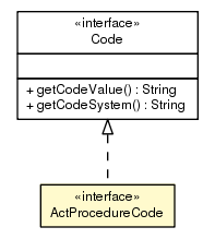 Package class diagram package ActProcedureCode