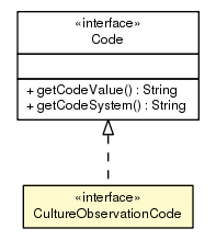 Package class diagram package CultureObservationCode