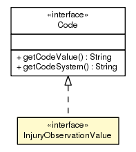 Package class diagram package InjuryObservationValue
