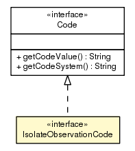 Package class diagram package IsolateObservationCode