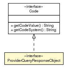 Package class diagram package ProviderQueryResponseObject