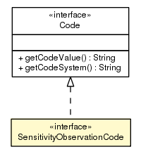 Package class diagram package SensitivityObservationCode