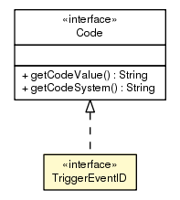Package class diagram package TriggerEventID