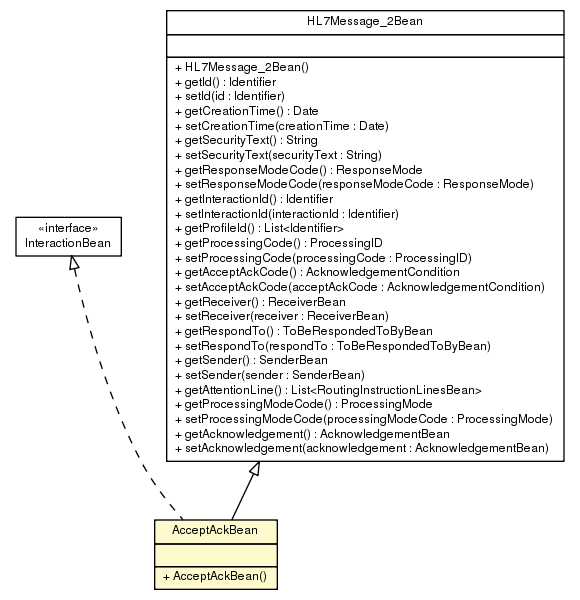 Package class diagram package AcceptAckBean