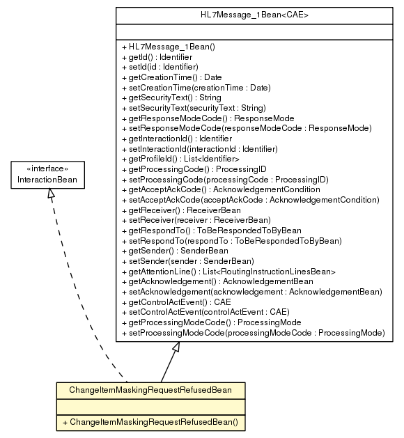 Package class diagram package ChangeItemMaskingRequestRefusedBean
