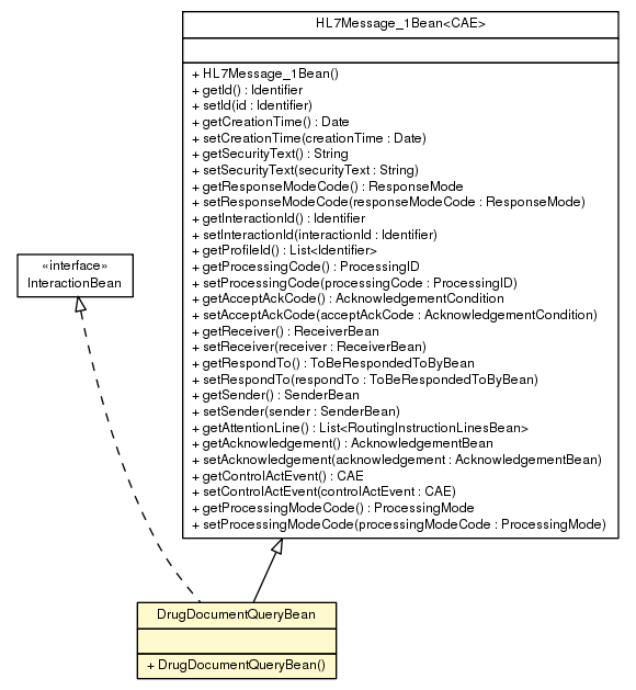 Package class diagram package DrugDocumentQueryBean