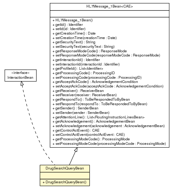 Package class diagram package DrugSearchQueryBean