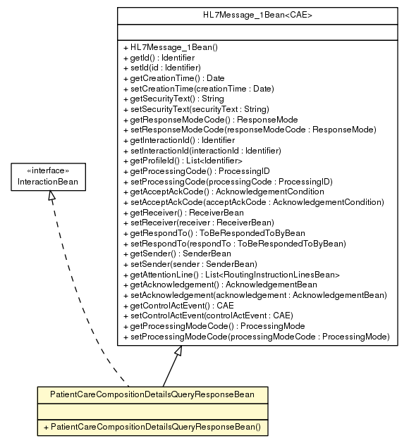 Package class diagram package PatientCareCompositionDetailsQueryResponseBean