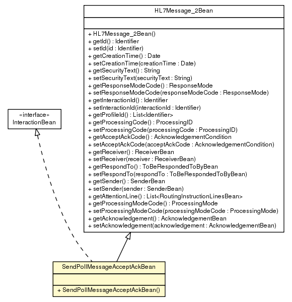 Package class diagram package SendPollMessageAcceptAckBean