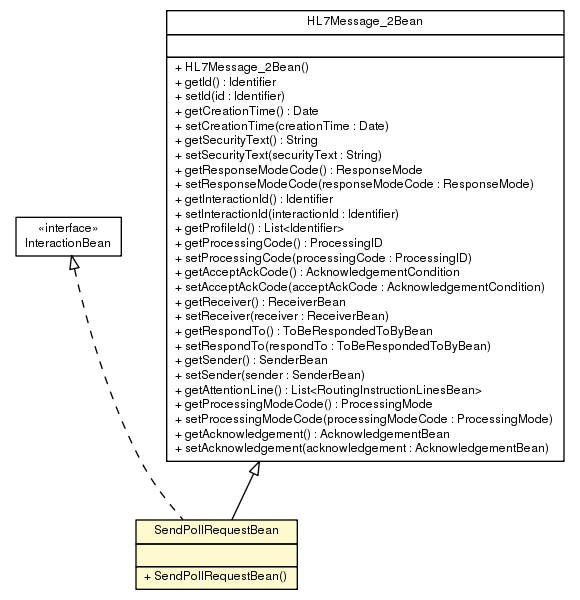 Package class diagram package SendPollRequestBean