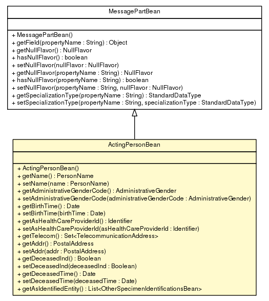 Package class diagram package ActingPersonBean