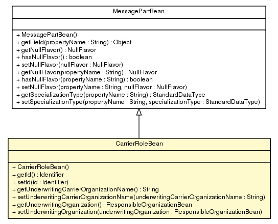 Package class diagram package CarrierRoleBean