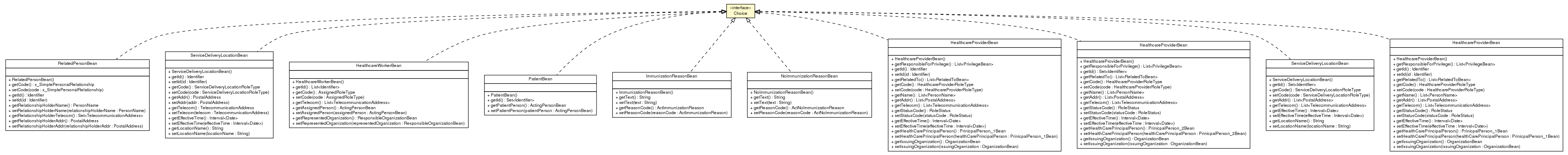 Package class diagram package Choice