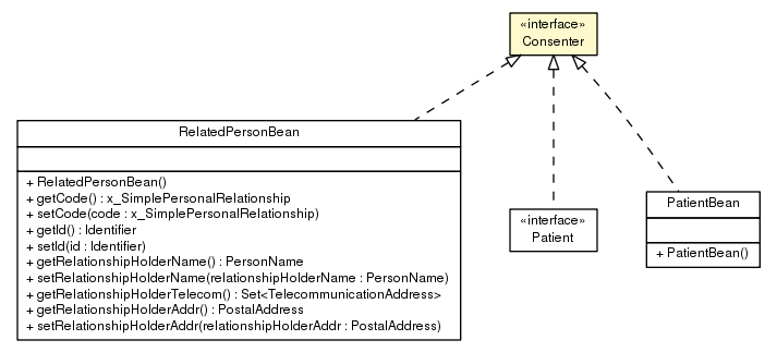 Package class diagram package Consenter