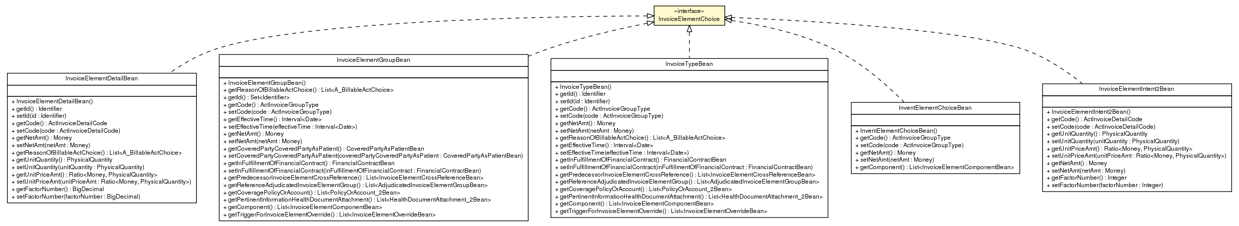 Package class diagram package InvoiceElementChoice