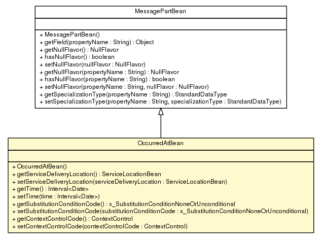 Package class diagram package OccurredAtBean