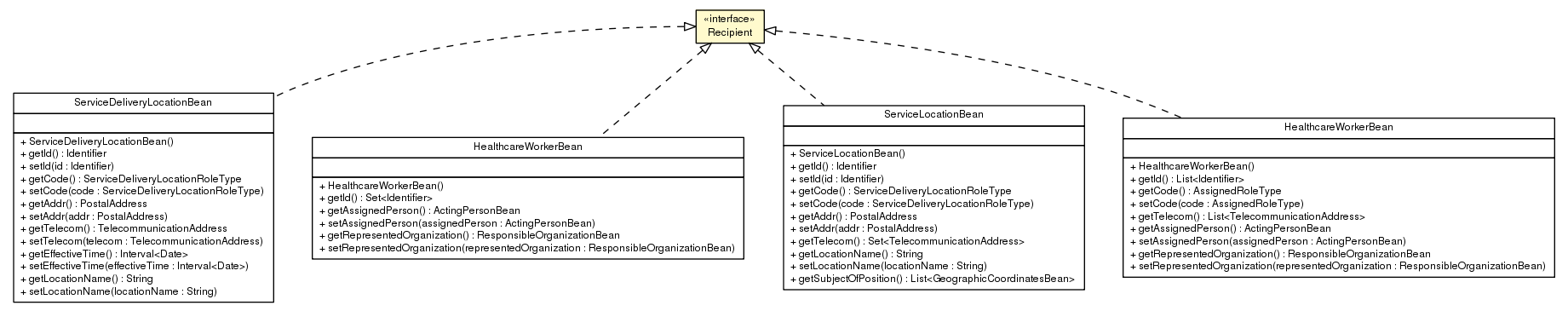 Package class diagram package Recipient