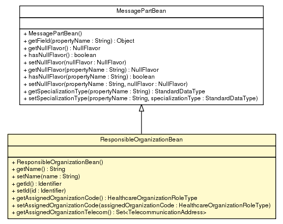 Package class diagram package ResponsibleOrganizationBean
