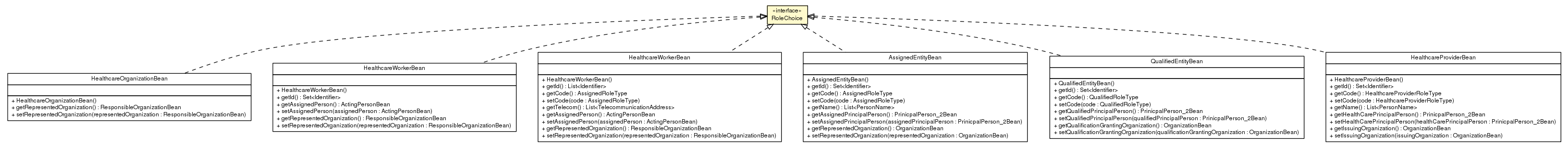 Package class diagram package RoleChoice