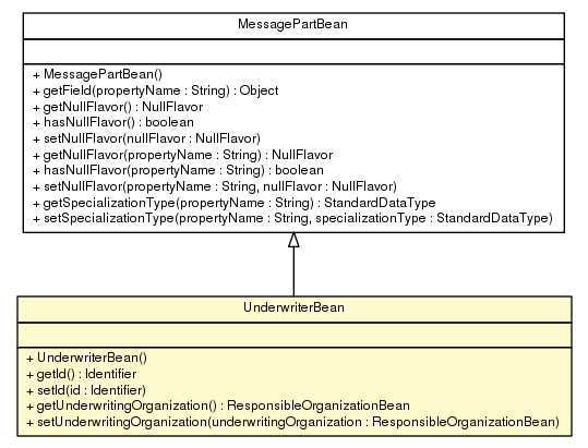 Package class diagram package UnderwriterBean