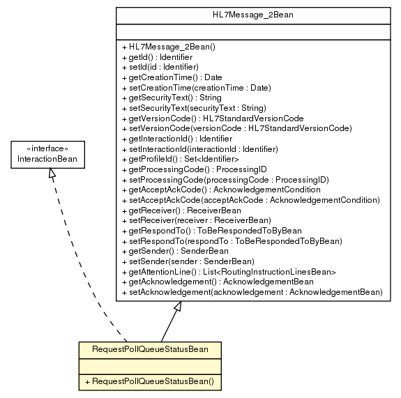 Package class diagram package RequestPollQueueStatusBean
