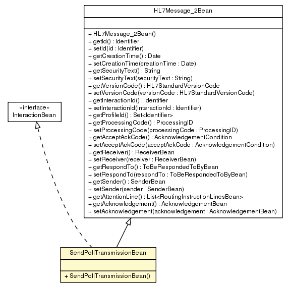 Package class diagram package SendPollTransmissionBean
