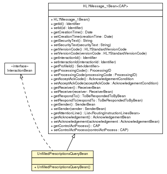 Package class diagram package UnfilledPrescriptionsQueryBean