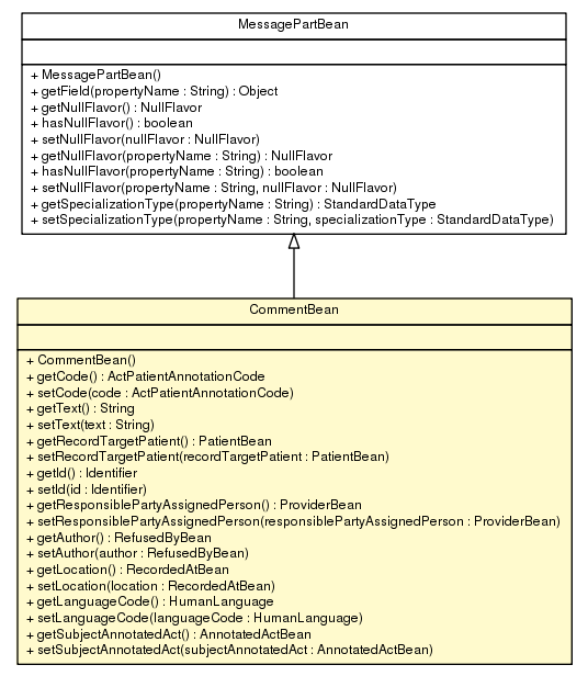 Package class diagram package CommentBean