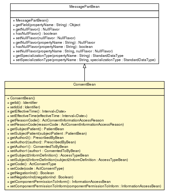 Package class diagram package ConsentBean
