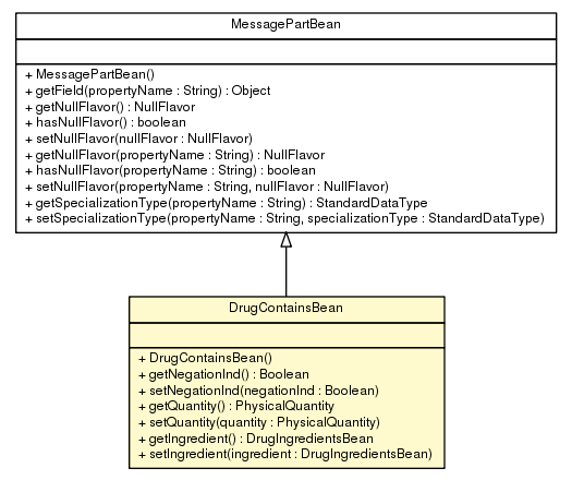 Package class diagram package DrugContainsBean