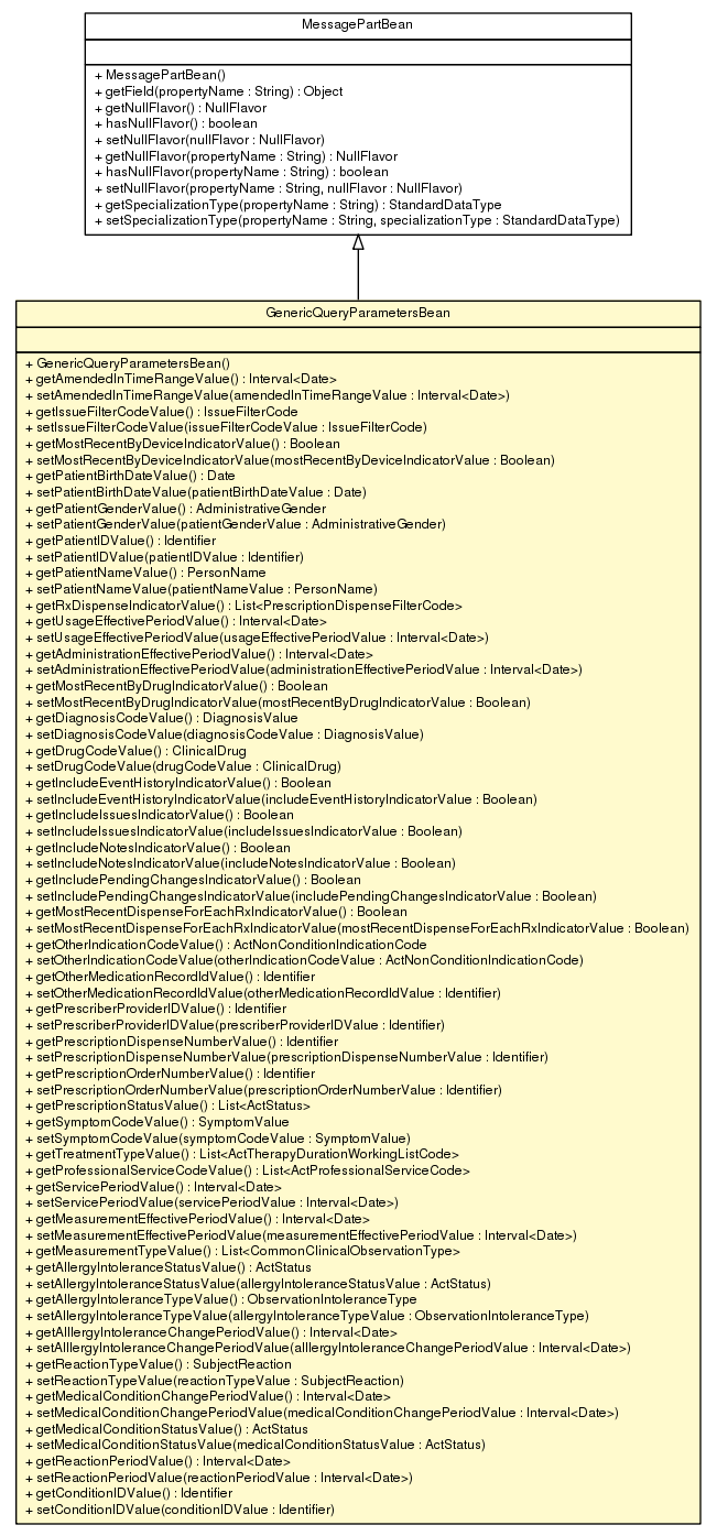 Package class diagram package GenericQueryParametersBean