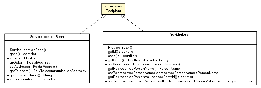 Package class diagram package Recipient