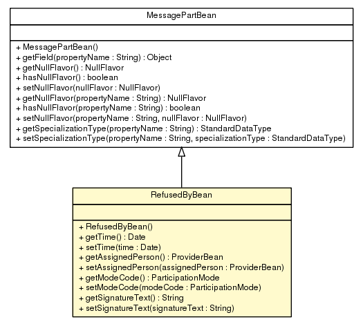 Package class diagram package RefusedByBean
