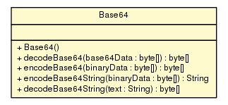 Package class diagram package Base64