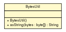 Package class diagram package BytesUtil