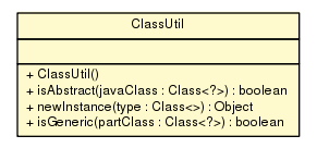 Package class diagram package ClassUtil