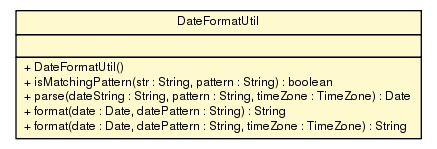 Package class diagram package DateFormatUtil