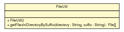 Package class diagram package FileUtil