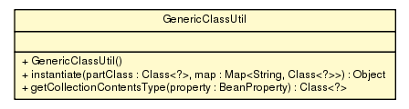 Package class diagram package GenericClassUtil