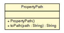 Package class diagram package PropertyPath