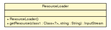 Package class diagram package ResourceLoader
