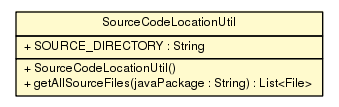 Package class diagram package SourceCodeLocationUtil