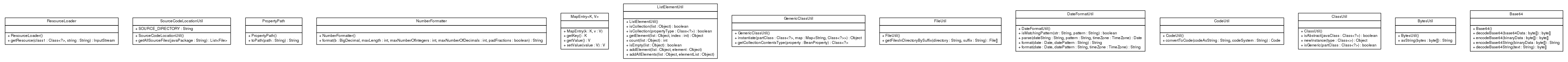 Package class diagram package ca.infoway.messagebuilder.platform