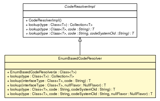 Package class diagram package EnumBasedCodeResolver