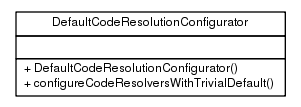 Package class diagram package ca.infoway.messagebuilder.resolver.configurator
