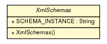 Package class diagram package XmlSchemas