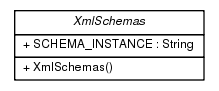 Package class diagram package ca.infoway.messagebuilder.schema