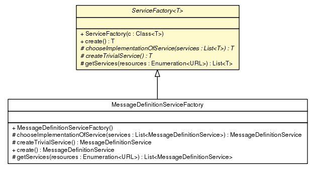 Package class diagram package ServiceFactory
