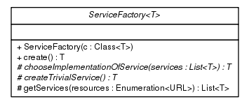 Package class diagram package ca.infoway.messagebuilder.service
