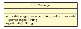 Package class diagram package ErrorMessage